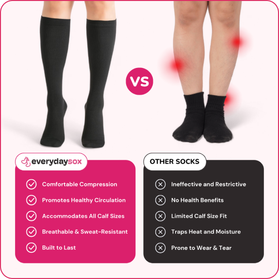 Zoropie Advanced Compression Socks